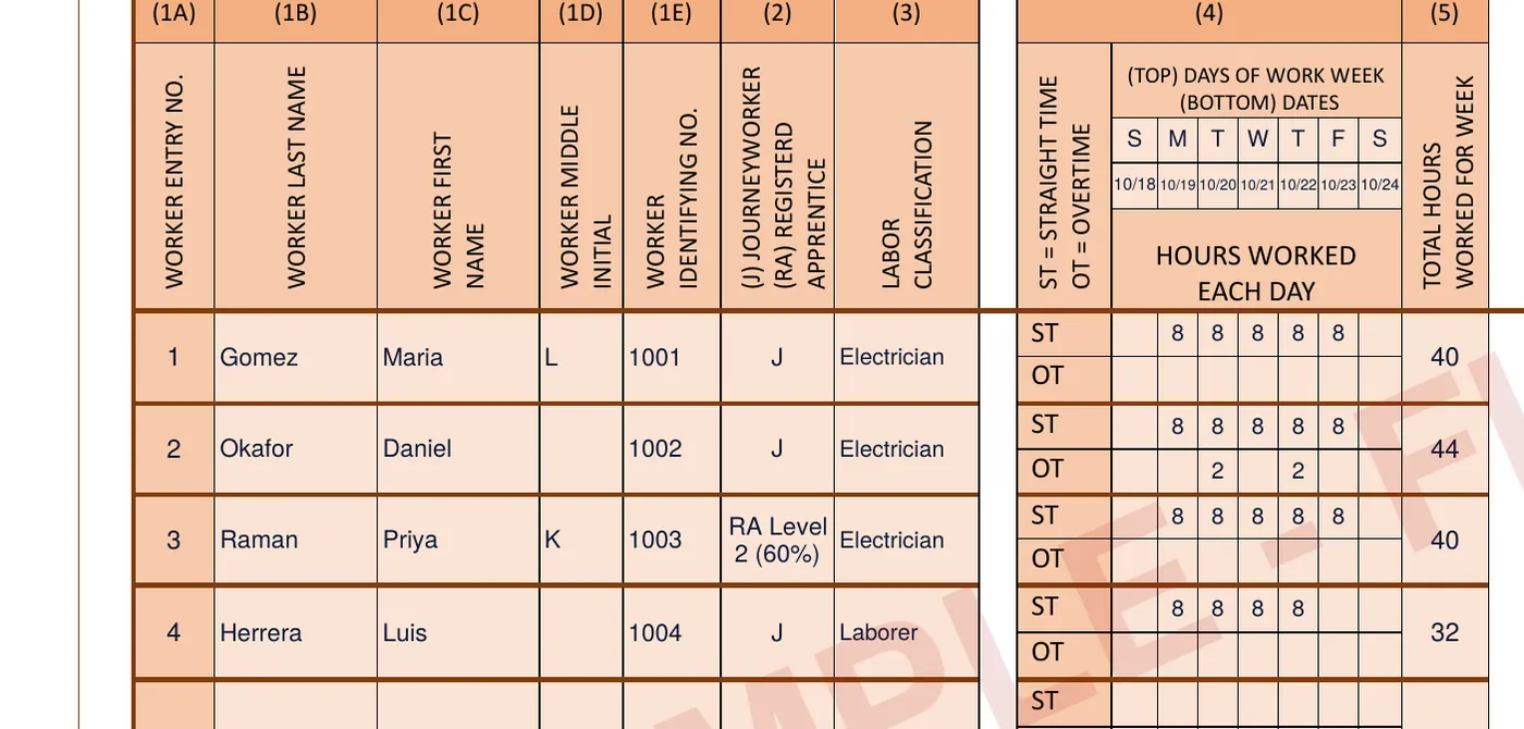 WH-347 columns 1A to 5 for four workers: entry number, names, identifying number, J or RA, classification, daily straight-time and overtime hours and total hours